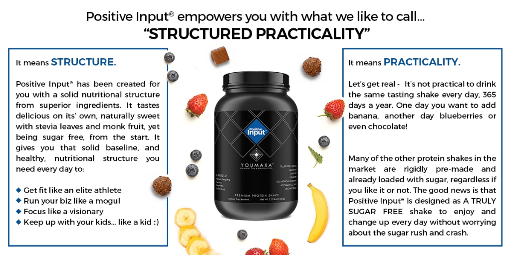 POSITIVE INPUT® Premium Protein Shake | Clean Eating. Clean Living.