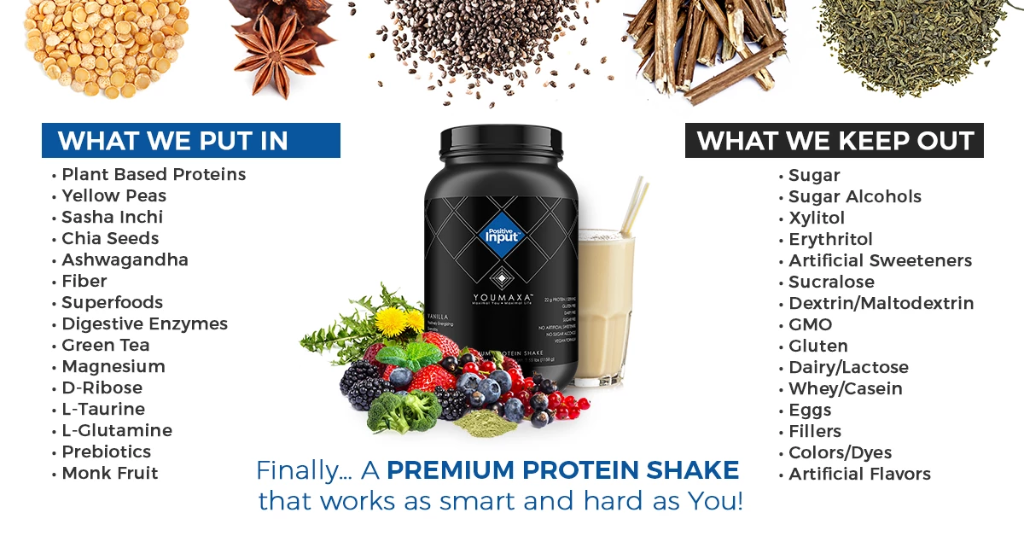 POSITIVE INPUT® Premium Protein Shake -  (Full Month Supply)